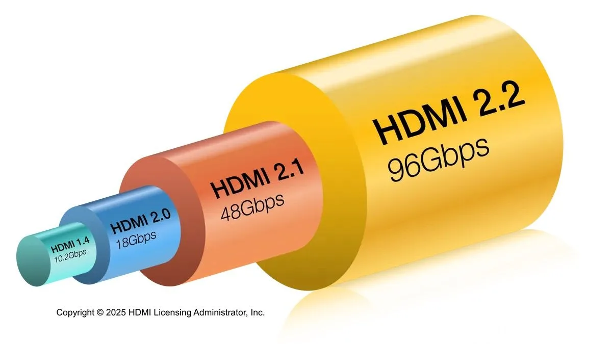  A big HDMI upgrade is expected to launch next year – and it's going to take gaming to the next level 